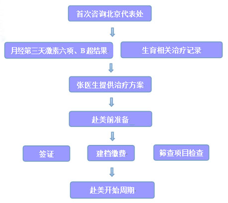 40岁生二胎男性做江苏赠卵试管婴儿的成功率不高
