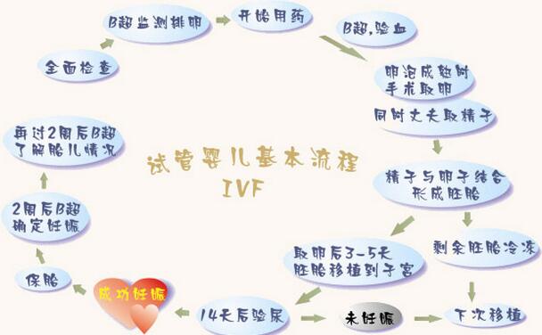 婴儿能闻到面霜的味道吗？