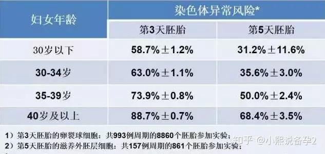 南京供卵做试管婴儿医院看价格