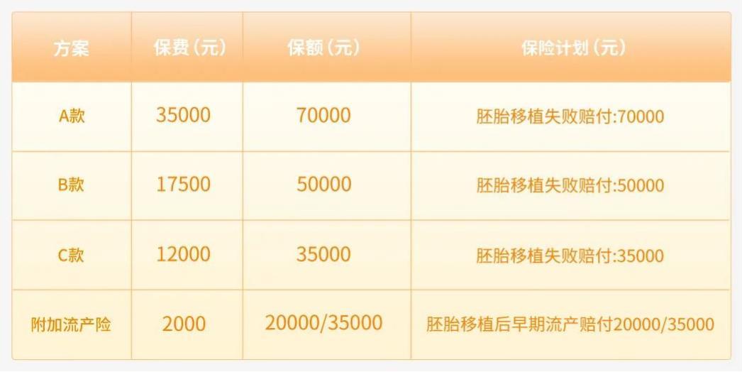 北医三院第一例代怀试管供卵