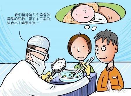 医生建议供卵短租