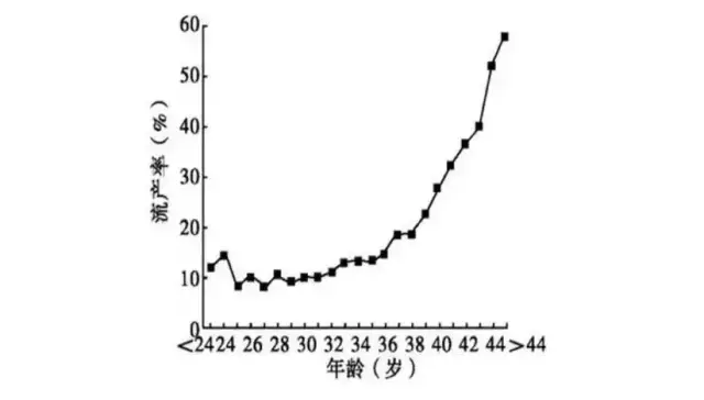 南京924医院生殖中心代怀产子机构费用